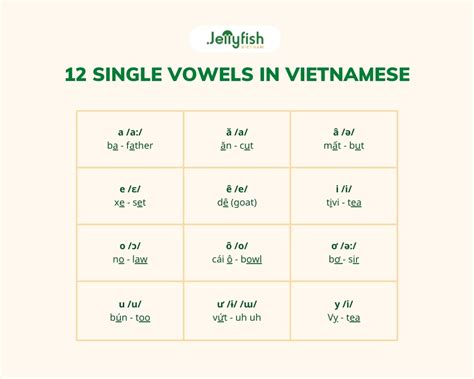 tuyen pronunciation|vietnamese tuyen.